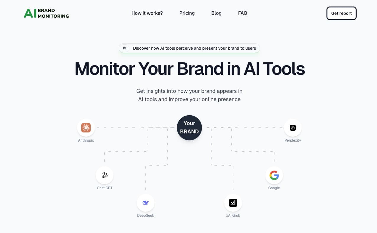 AI Brand Monitoring