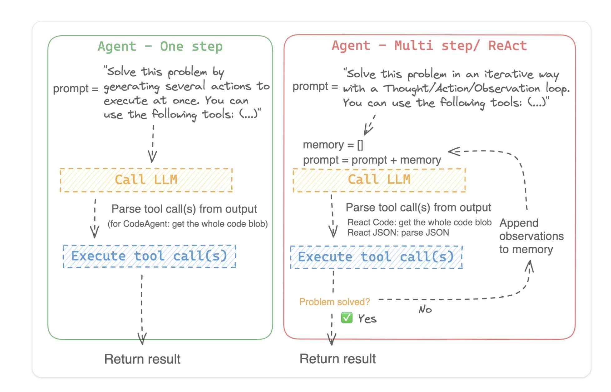 Hugging Face Transformers